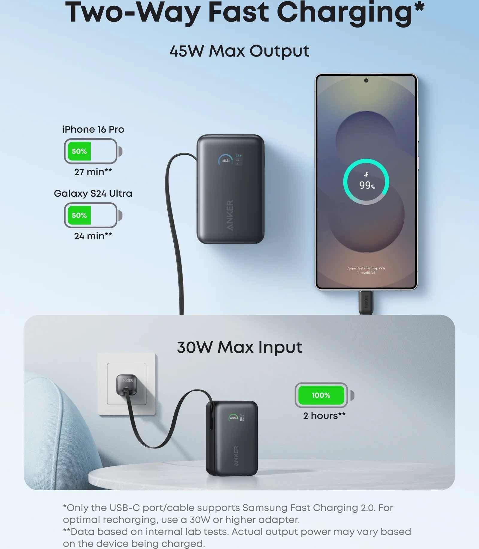 پاوربانک انکر 10 هزار 45 واتی مدل Anker A1638 (تصویر دوم)