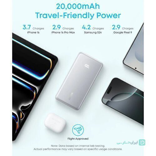 پاوربانک انکر 20 هزار میلی آمپر 22.5 وات مدل Anker Zolo A110E (تصویر پنجم)
