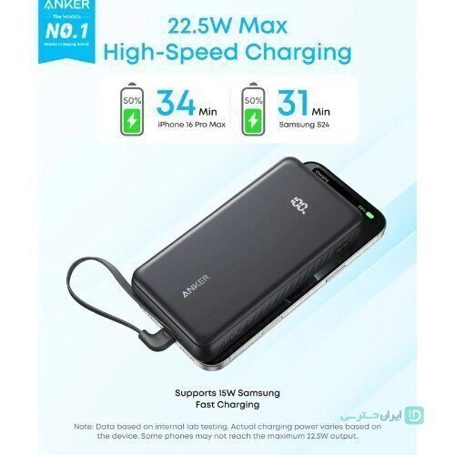 پاوربانک انکر 20 هزار میلی آمپر 22.5 وات مدل Anker Zolo A110E (تصویر سوم)